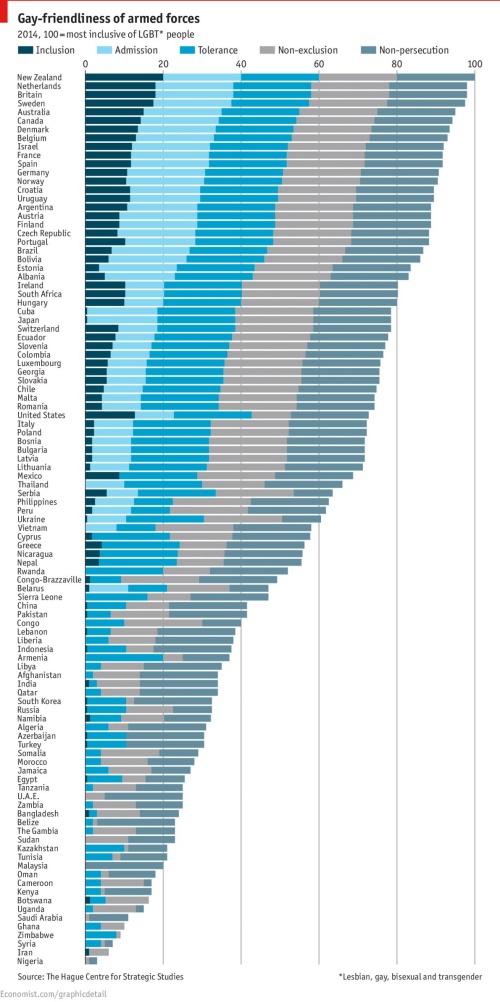 Haber | İşte Türk ordusunun eşcinselliğe toleransı